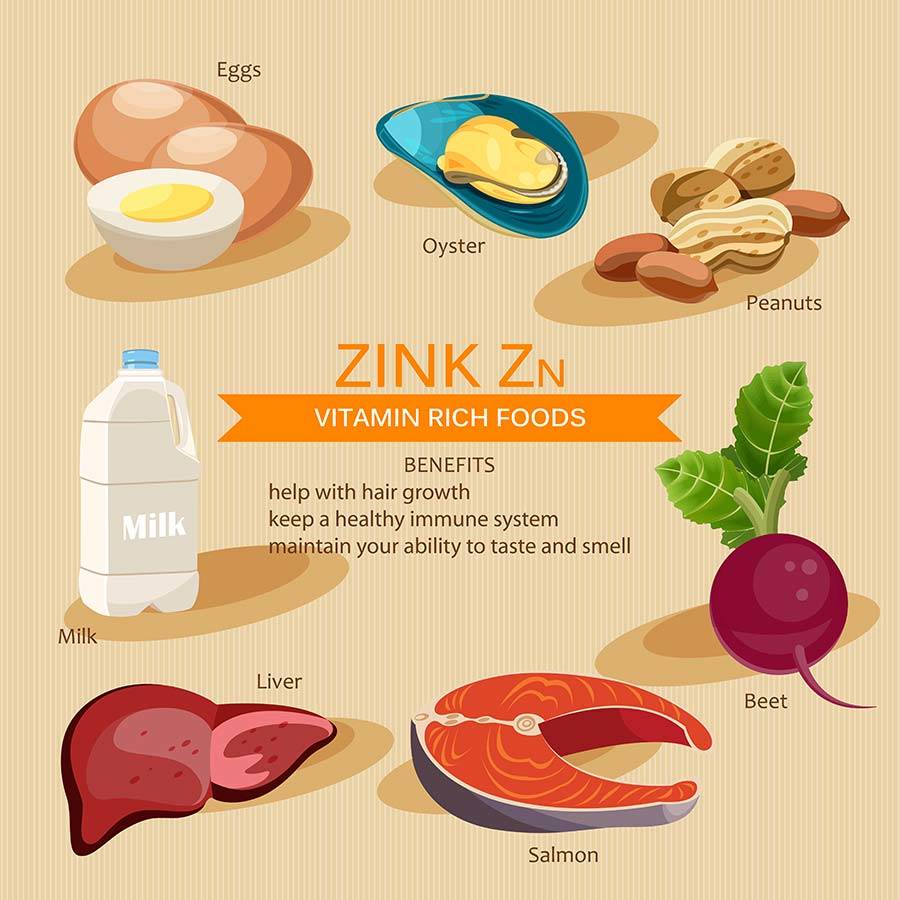 Best Sources of Zinc